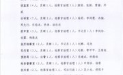 临澧县人民检察院岗位调整决定
