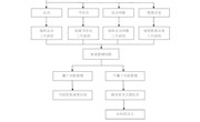 信访接待工作流程图