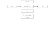 刑事申诉立案复查工作流程