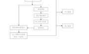 刑事申诉复查工作流程