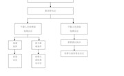 刑事申诉复查终结流程